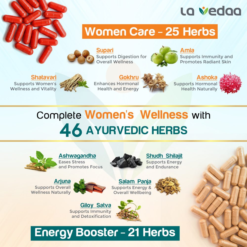La Vedaa Women Care & Energy Booster Combo Pack | Ayurvedic Multivitamin For Women with 46 Herbs (25 + 21) | Herbal Supplement Supports Hormonal Balance, Boost Energy | 60 Veg Capsules Per Pack